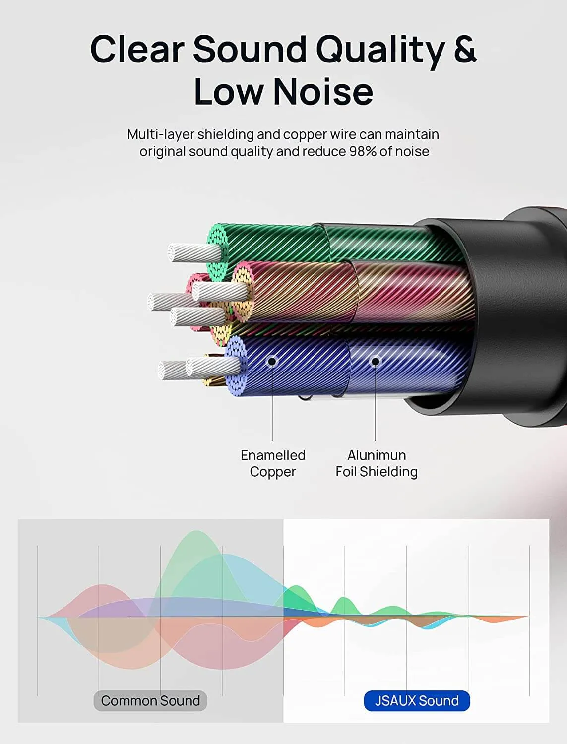 MFi Lightning to 3.5mm Audio Cable